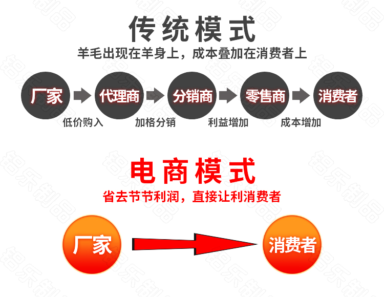 異型氟碳鋁單板銷售模式